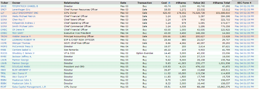 CEO y ventas Finviz