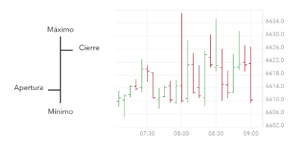 Gráfico de Barra