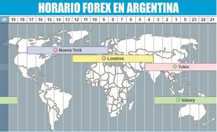 Mapa de Horarios en Argentina